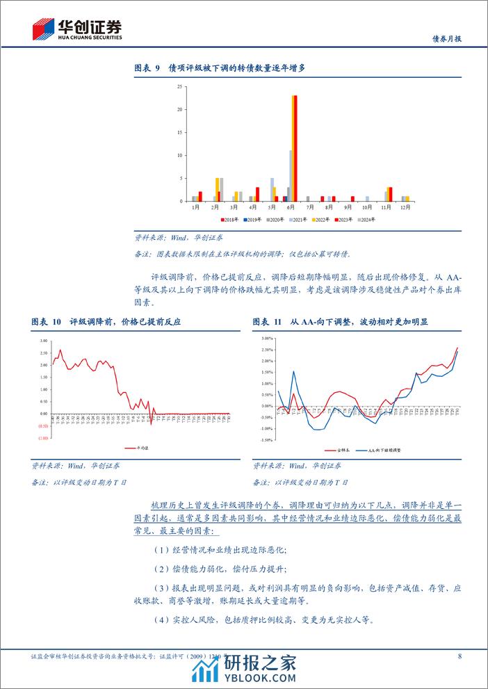 【债券月报】4月可转债月报：除了业绩弹性方向，还能怎么配？-240402-华创证券-26页 - 第8页预览图