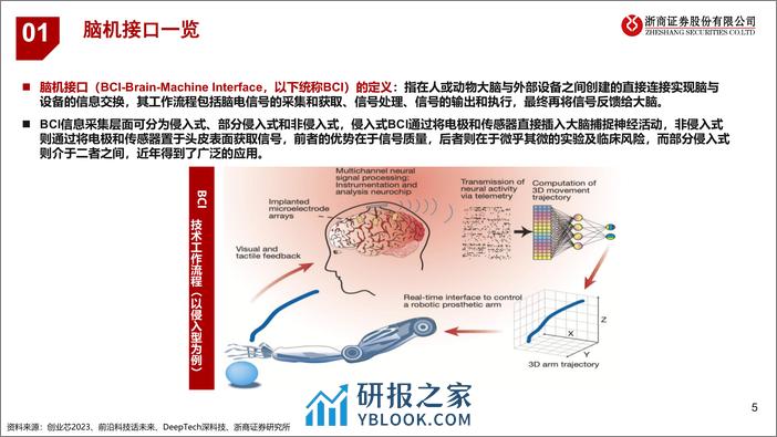 脑机接口行业报告：人脑与数字世界的融合未来-240312-浙商证券-31页 - 第5页预览图