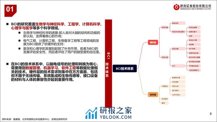 脑机接口行业报告：人脑与数字世界的融合未来-240312-浙商证券-31页 - 第8页预览图