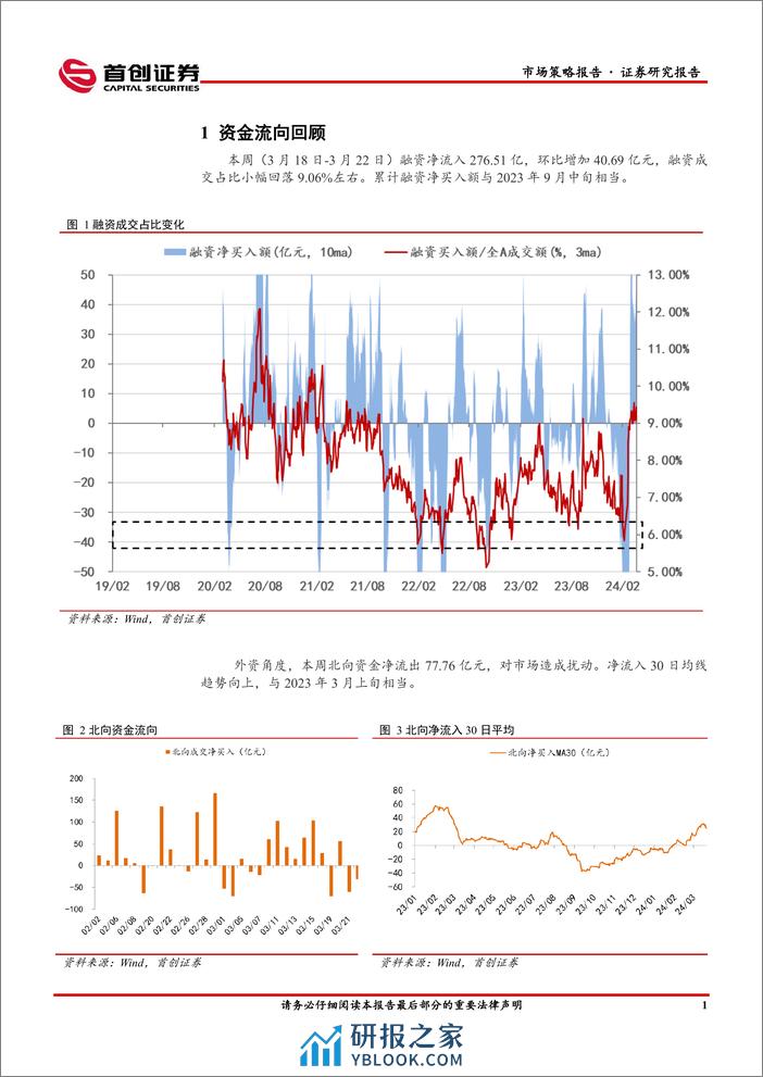 市场策略报告：汇率波动性提升-240325-首创证券-13页 - 第3页预览图