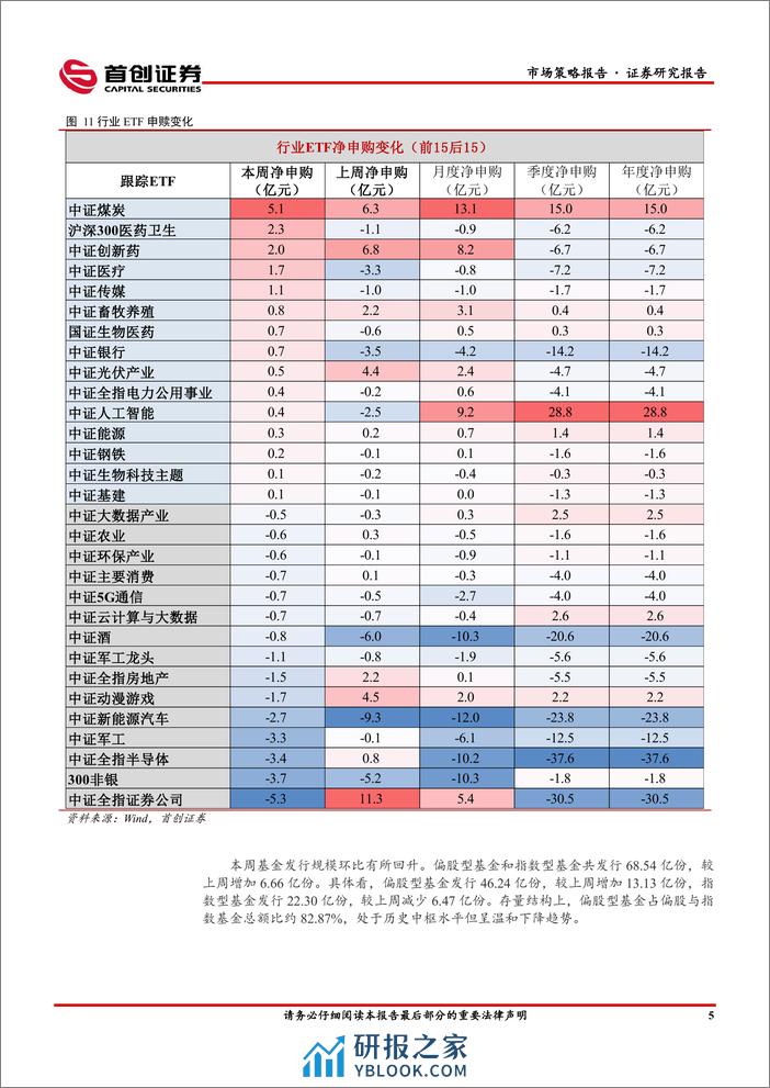 市场策略报告：汇率波动性提升-240325-首创证券-13页 - 第7页预览图