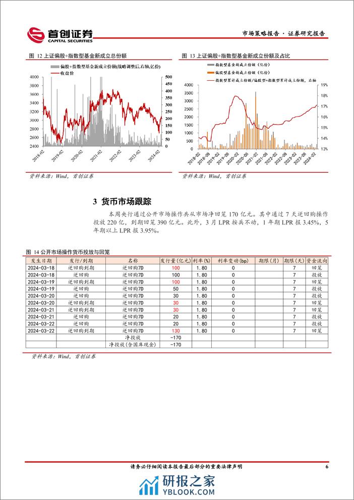 市场策略报告：汇率波动性提升-240325-首创证券-13页 - 第8页预览图