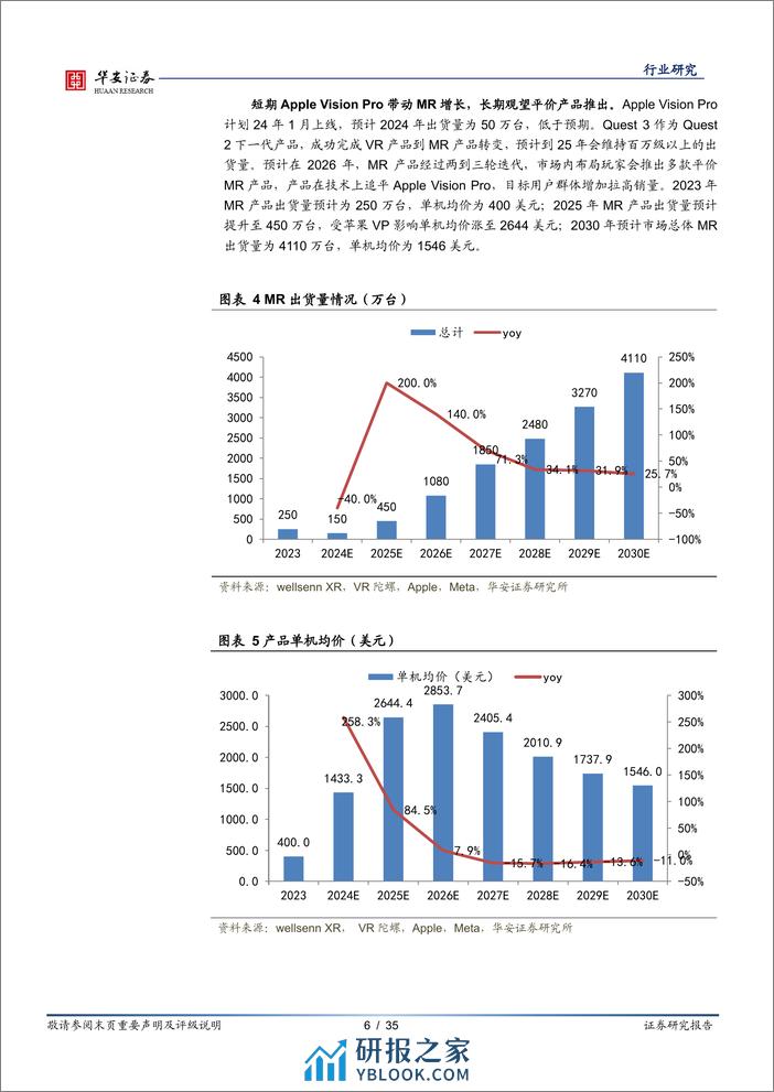 华安证券-传媒行业：MR技术突破升级苹果VP打开赛道空间-240109 - 第6页预览图