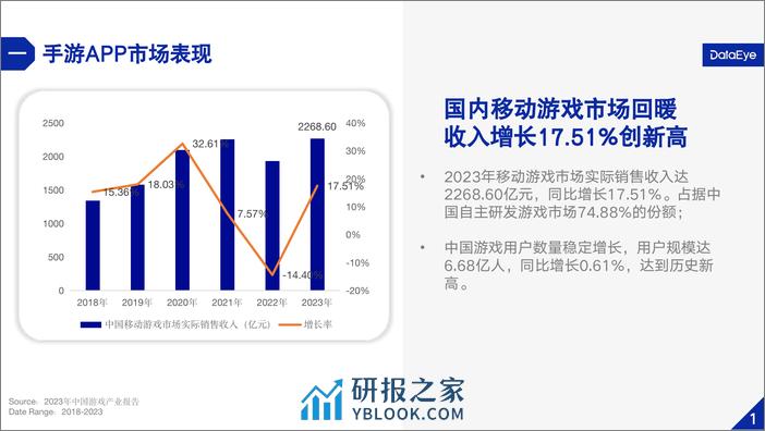 DataEye：2023年国内游戏效果广告白皮书 - 第3页预览图