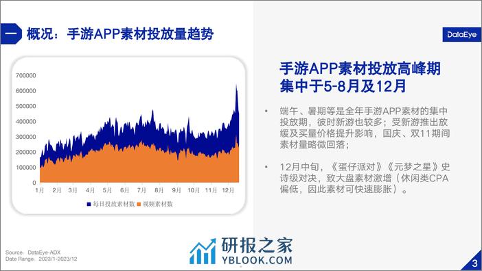 DataEye：2023年国内游戏效果广告白皮书 - 第5页预览图