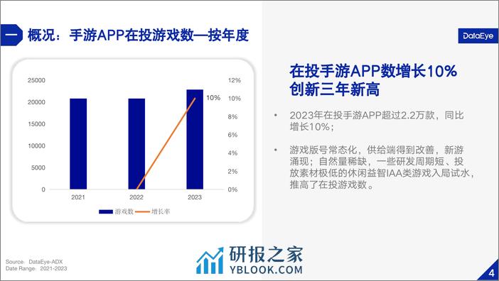 DataEye：2023年国内游戏效果广告白皮书 - 第6页预览图