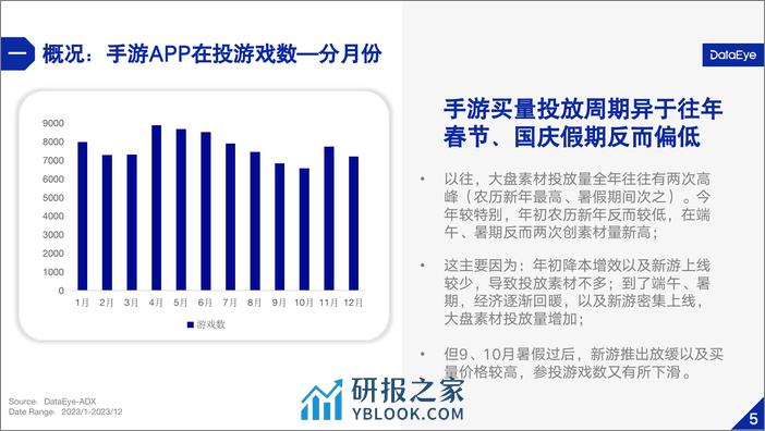 DataEye：2023年国内游戏效果广告白皮书 - 第7页预览图