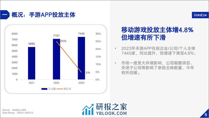 DataEye：2023年国内游戏效果广告白皮书 - 第8页预览图