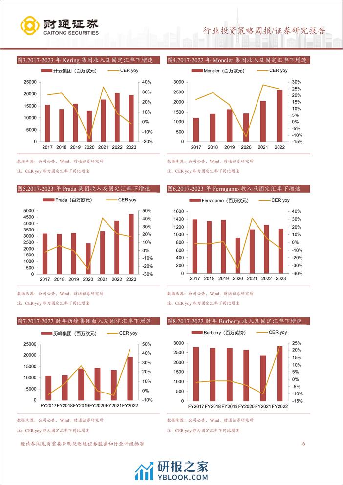 社会服务行业：新秀丽2023年收入同比高增30%25，盈利能力稳步提升-240319-财通证券-17页 - 第6页预览图