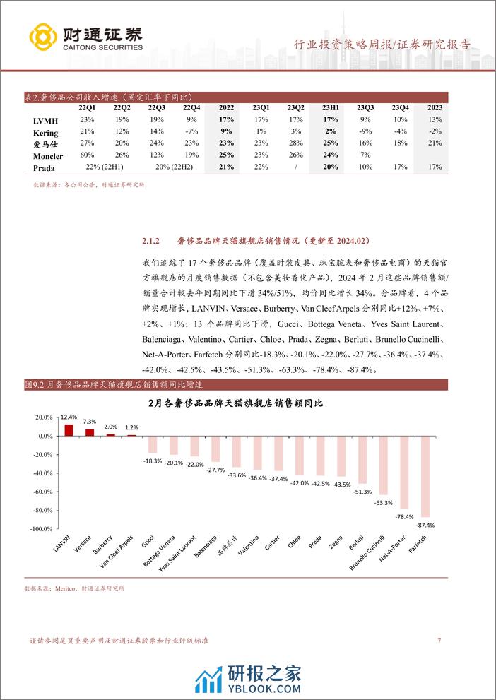 社会服务行业：新秀丽2023年收入同比高增30%25，盈利能力稳步提升-240319-财通证券-17页 - 第7页预览图