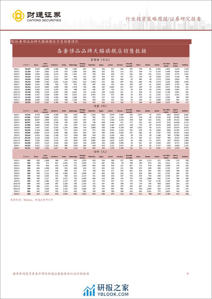 社会服务行业：新秀丽2023年收入同比高增30%25，盈利能力稳步提升-240319-财通证券-17页 - 第8页预览图