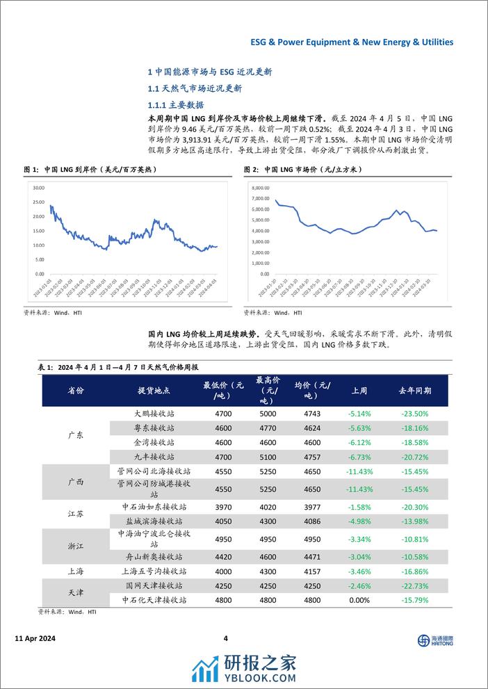 全球能源行业与ESG：美国电力需求高增，中国电网投资维持高景气度-240411-海通国际-39页 - 第4页预览图