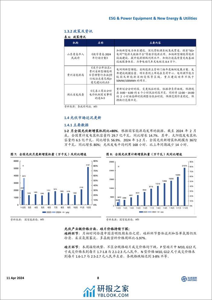 全球能源行业与ESG：美国电力需求高增，中国电网投资维持高景气度-240411-海通国际-39页 - 第8页预览图