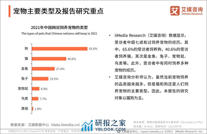 2021-2021年中国宠物经济产业研究报告 - 第5页预览图