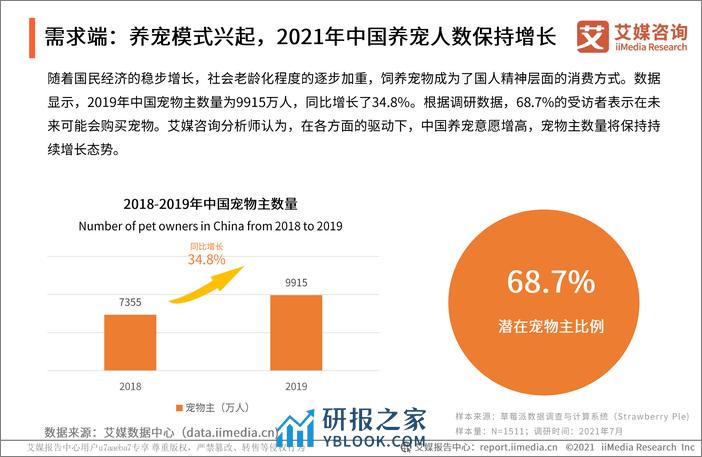 2021-2021年中国宠物经济产业研究报告 - 第7页预览图