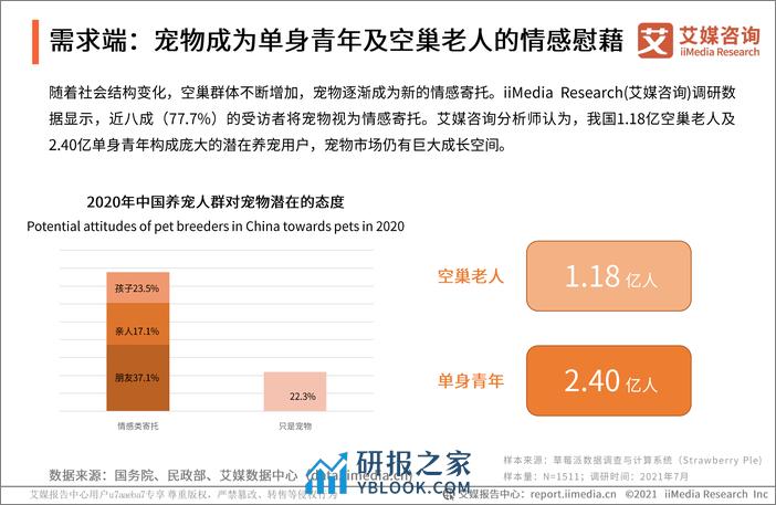 2021-2021年中国宠物经济产业研究报告 - 第8页预览图