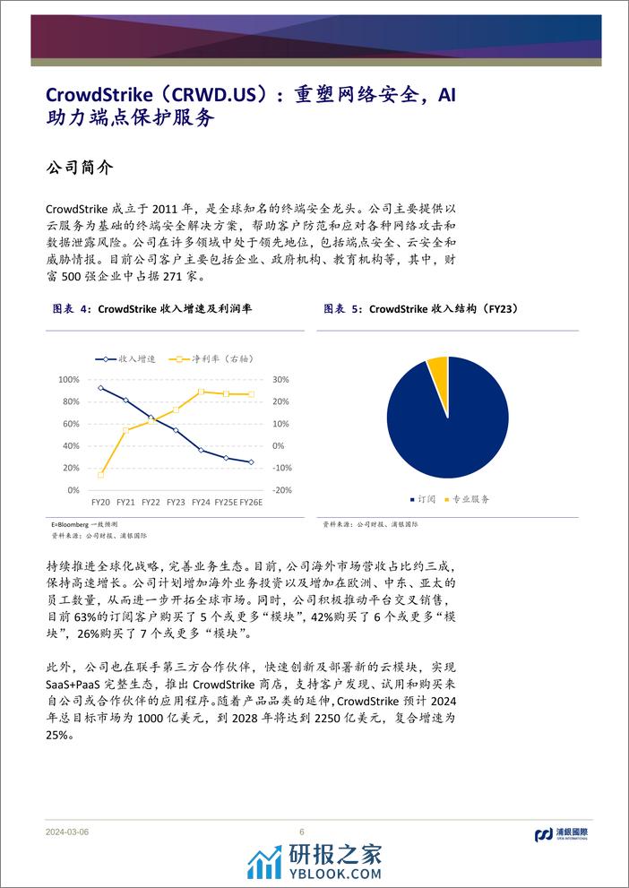 深度报告-20240306-浦银国际证券-AIGC行业投资手册_挖掘美股_七巨头_外的AI软件核心标的_32页_1mb - 第6页预览图