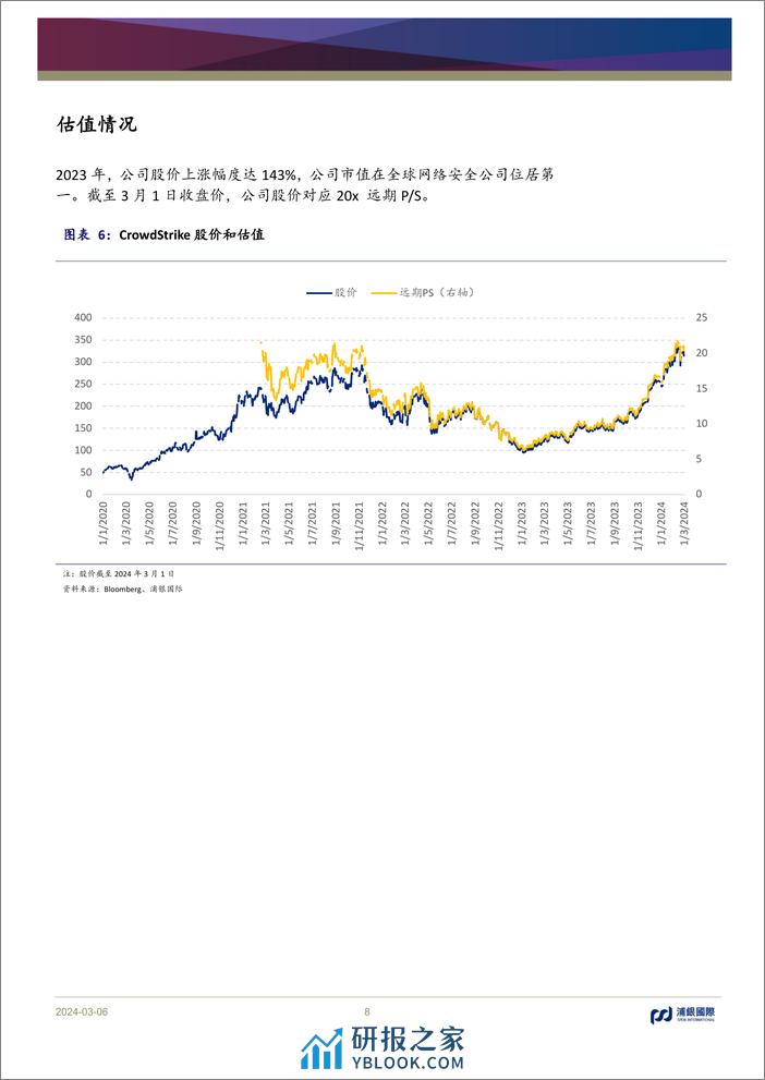 深度报告-20240306-浦银国际证券-AIGC行业投资手册_挖掘美股_七巨头_外的AI软件核心标的_32页_1mb - 第8页预览图