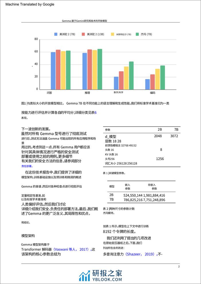 【中文版】Gemma技术报告-16页 - 第2页预览图