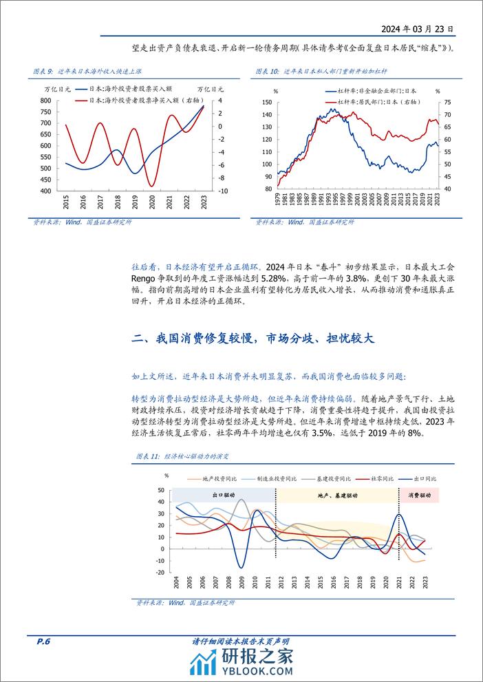 宏观专题：从日本股市楼市大涨，看我国消费前景-240323-国盛证券-19页 - 第6页预览图