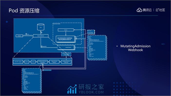 腾讯云提高K8S集群资源利用率实践 - 第5页预览图