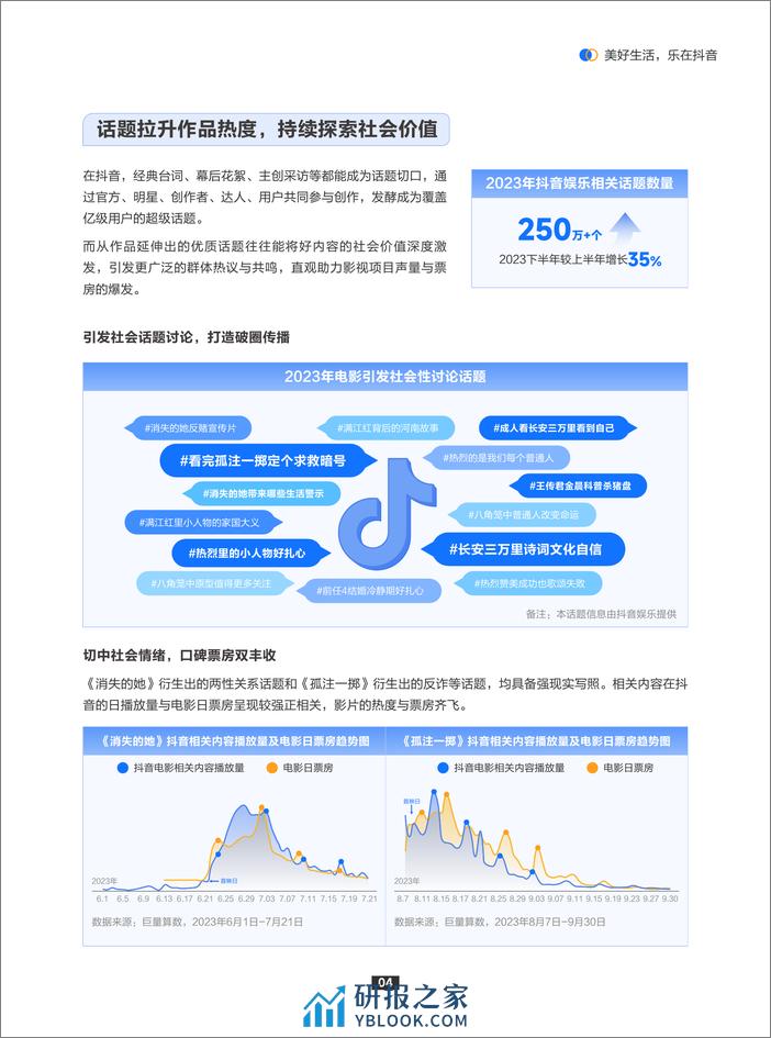 抖音娱乐音乐白皮书-68页 - 第7页预览图