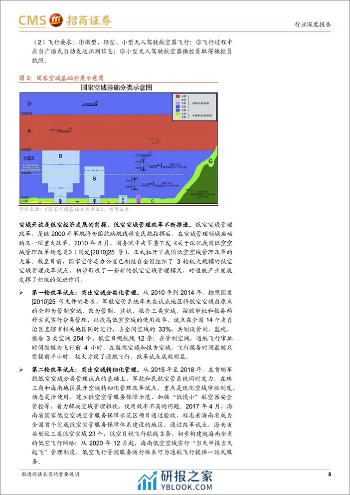 军工行业低空经济专题报告：关注低空基础设施建设，“低空%2b”想象空间大-240318-招商证券-16页 - 第7页预览图