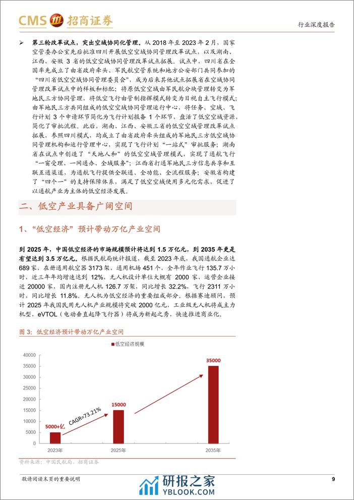 军工行业低空经济专题报告：关注低空基础设施建设，“低空%2b”想象空间大-240318-招商证券-16页 - 第8页预览图