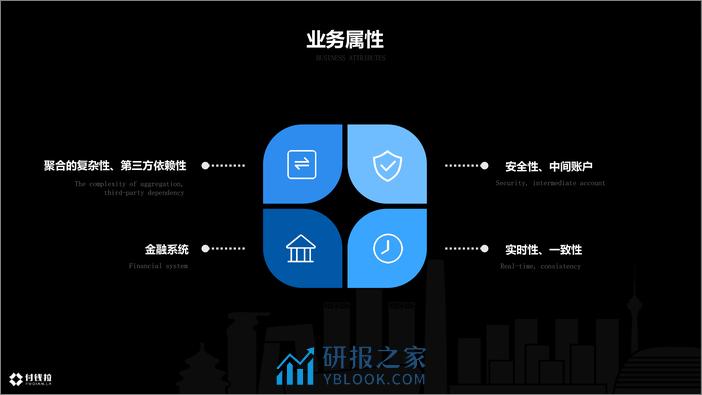 付钱拉金融云系统架构演进和最佳实践 - 第7页预览图