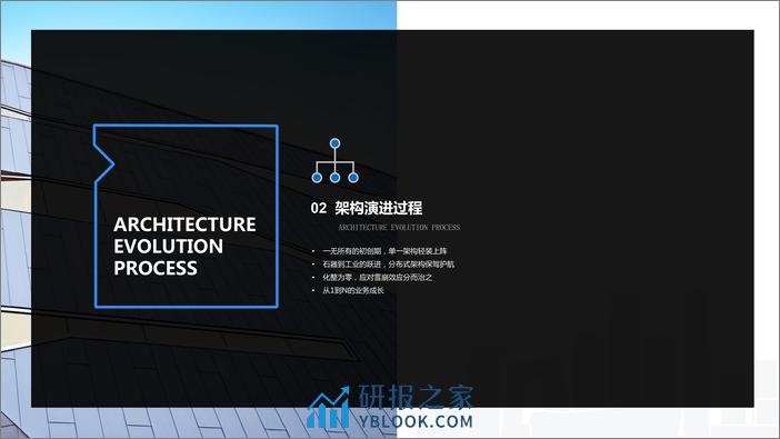 付钱拉金融云系统架构演进和最佳实践 - 第8页预览图