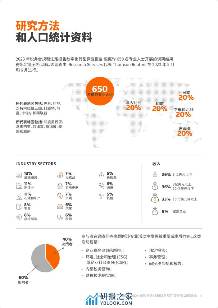 数字化议项：2024年税务合规和财务部门领导该如何准备 - 第5页预览图