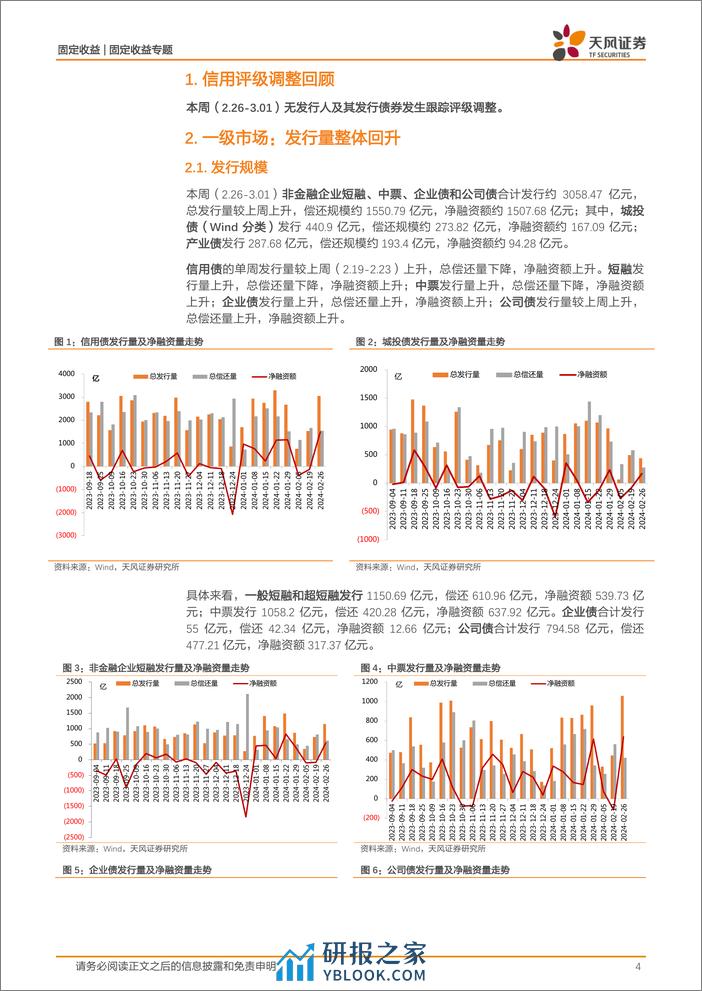 信用债市场回顾：本周信用债一二级市场回顾-20240303-天风证券-18页 - 第4页预览图