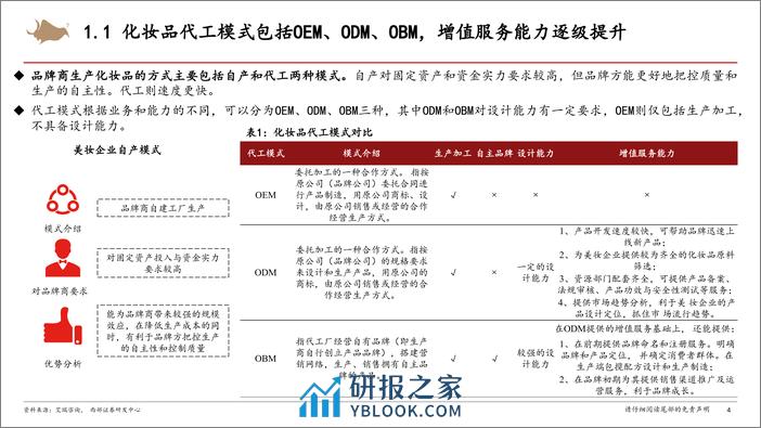 化妆品代工行业报告：品牌幕后，化妆品代工把握成本方能乘风而上-240331-西部证券-37页 - 第4页预览图