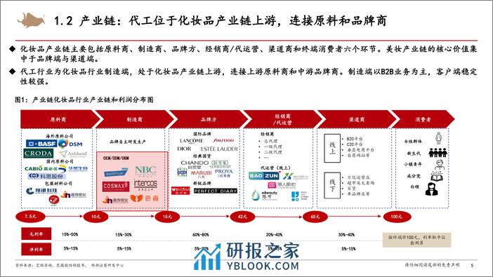 化妆品代工行业报告：品牌幕后，化妆品代工把握成本方能乘风而上-240331-西部证券-37页 - 第5页预览图