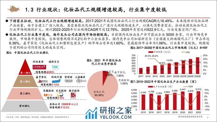 化妆品代工行业报告：品牌幕后，化妆品代工把握成本方能乘风而上-240331-西部证券-37页 - 第7页预览图