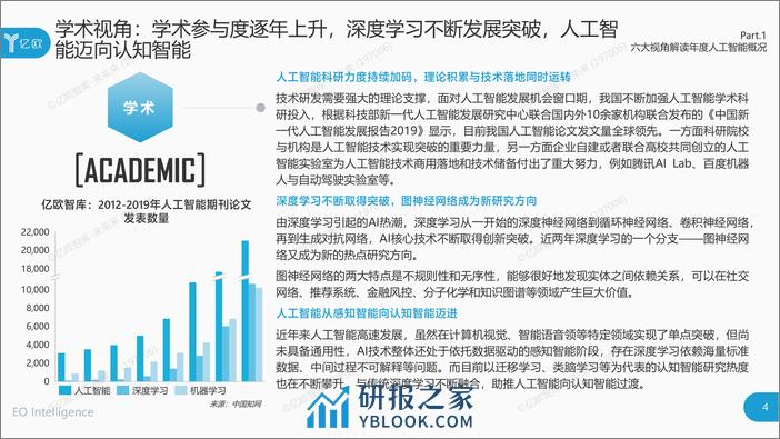 2020年中国人工智能商业落地研究报告 - 第4页预览图