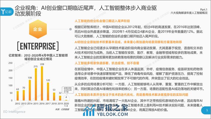 2020年中国人工智能商业落地研究报告 - 第5页预览图