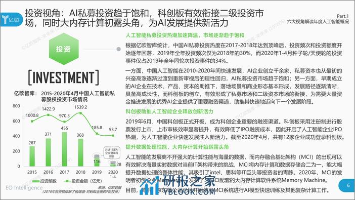 2020年中国人工智能商业落地研究报告 - 第6页预览图