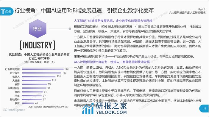 2020年中国人工智能商业落地研究报告 - 第8页预览图