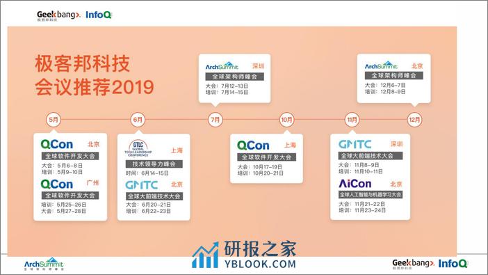 DDD战略建模在重构业务系统时的实践-韩宇斌 - 第3页预览图