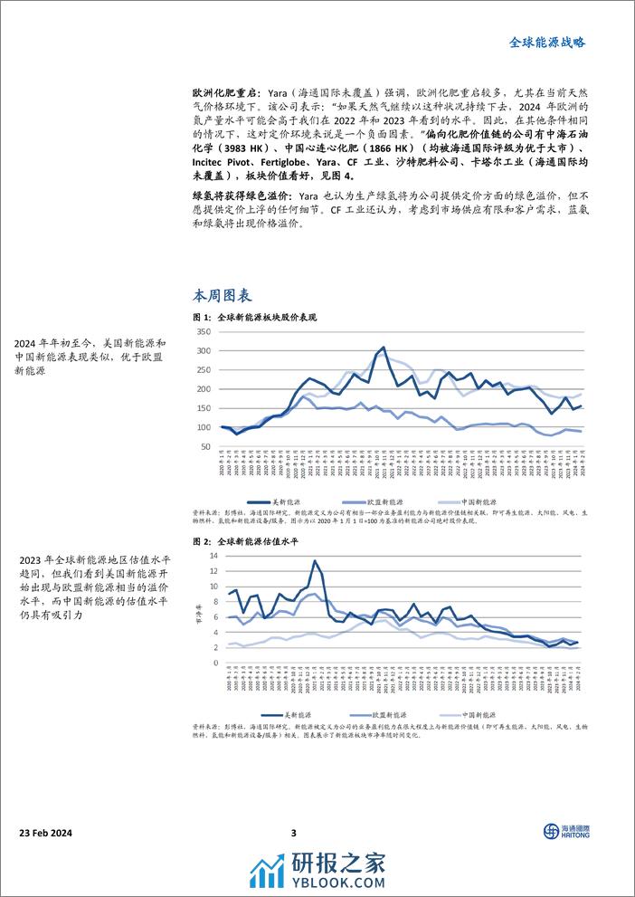 全球能源行业战略：有选择地购买美国新能源股，化肥行业展望向好-20240215-海通国际-41页 - 第3页预览图