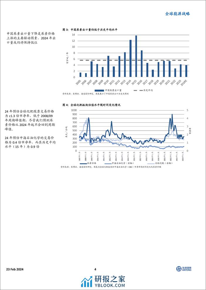 全球能源行业战略：有选择地购买美国新能源股，化肥行业展望向好-20240215-海通国际-41页 - 第4页预览图