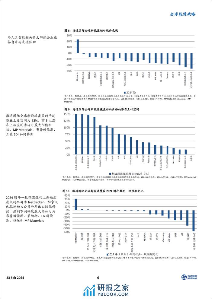 全球能源行业战略：有选择地购买美国新能源股，化肥行业展望向好-20240215-海通国际-41页 - 第6页预览图