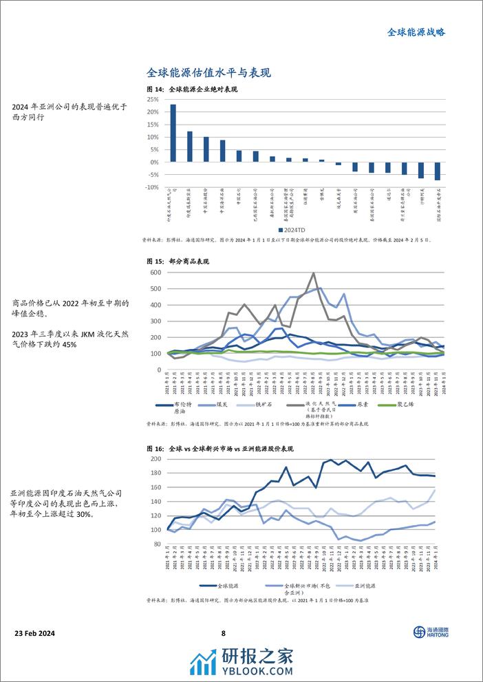 全球能源行业战略：有选择地购买美国新能源股，化肥行业展望向好-20240215-海通国际-41页 - 第8页预览图