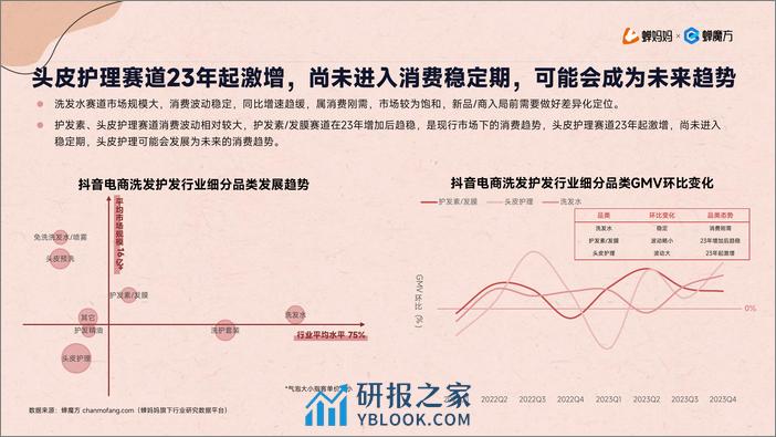 抖音电商2023年洗发护发行业研究报告-蝉妈妈 - 第8页预览图