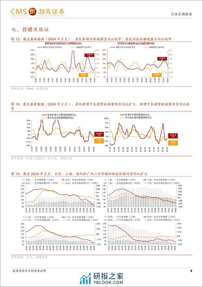 房地产行业样本城市周度高频数据全追踪：新房及二手房成交负同比扩大，信心指数边际回落-240324-招商证券-12页 - 第8页预览图