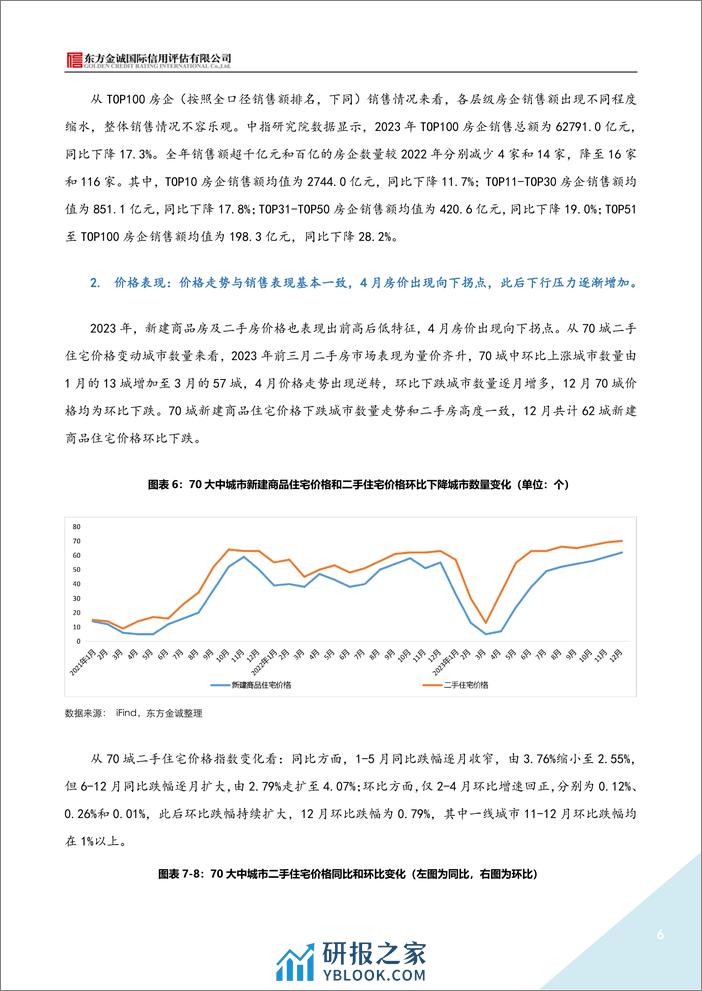 “双轨制”发展模式确立 房地产行业迈向新征程-19页 - 第6页预览图