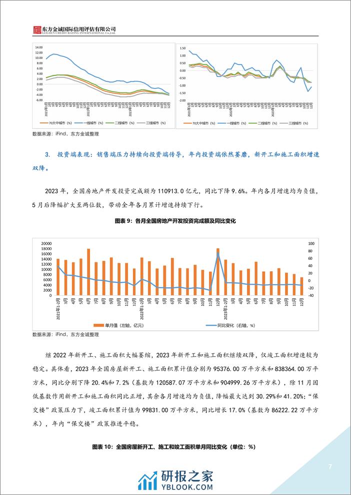 “双轨制”发展模式确立 房地产行业迈向新征程-19页 - 第7页预览图