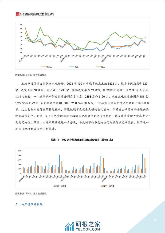 “双轨制”发展模式确立 房地产行业迈向新征程-19页 - 第8页预览图