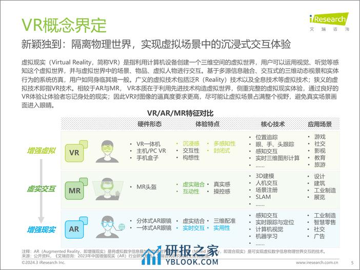 艾瑞咨询：2024年中国虚拟现实（VR）行业研究报告 - 第5页预览图